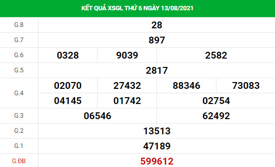 Thống kê xổ số Gia Lai 20/8/2021 hôm nay chính xác