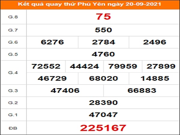 Quay thử KQXS miền Trung – KQXSPY – XSMT