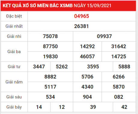 Thống kê XSMB 16/9/2021 hôm nay thứ 5 chính xác nhất