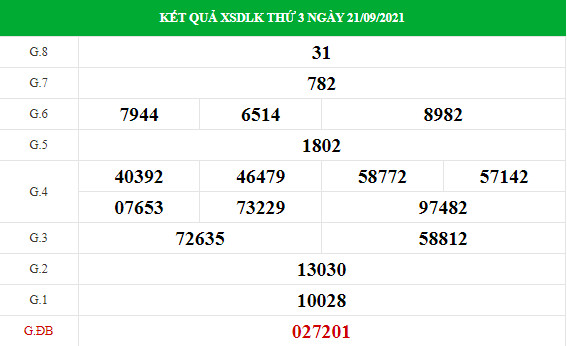 Thống kê XSDLK ngày 28/9/2021 hôm nay thứ 3 chính xác