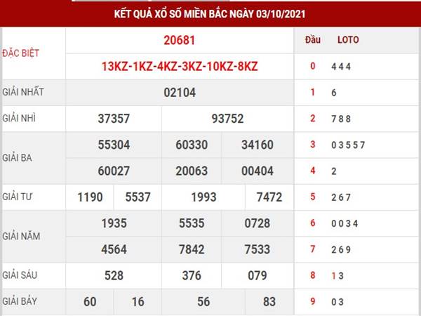 Thống kê kết quả XSMB 4/10/2021 -Dự đoán MB hôm nay thứ 2