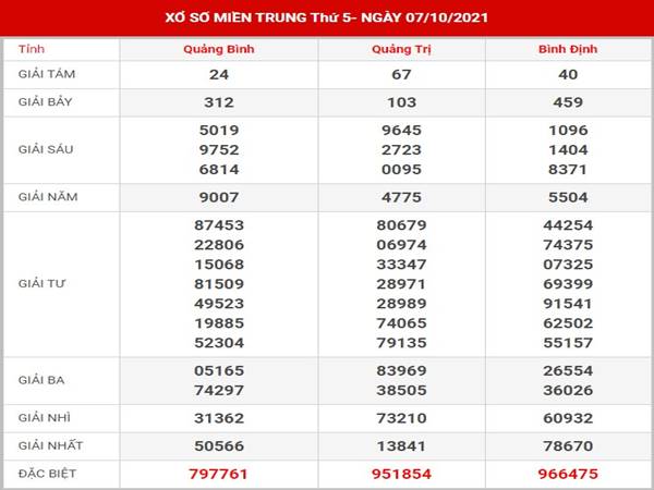 Thống kê kết quả XSMT 14/10/2021 - Phân tích MT thứ 5