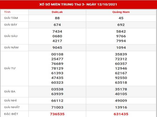 Thống kê SXMT ngày 19/10/2021 hôm nay  thứ 3