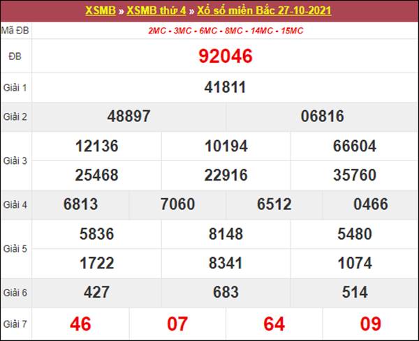 Thống kê SXMB 28/10/2021 thứ 5 chốt loto số đẹp chuẩn xác 