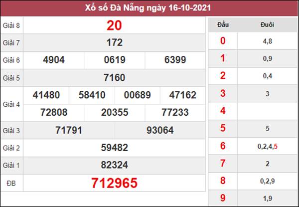 Thống kê SXDNG 20/10/2021 thứ 4 dự đoán VIP Đà Nẵng