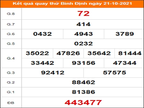 Quay thử KQXS miền Trung – KQ XSBDI – XSMT