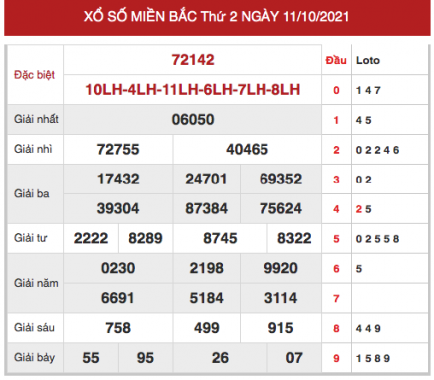 Thống kê XSMB 12/10/2021 hôm nay thứ 3 đầy đủ chuẩn xác