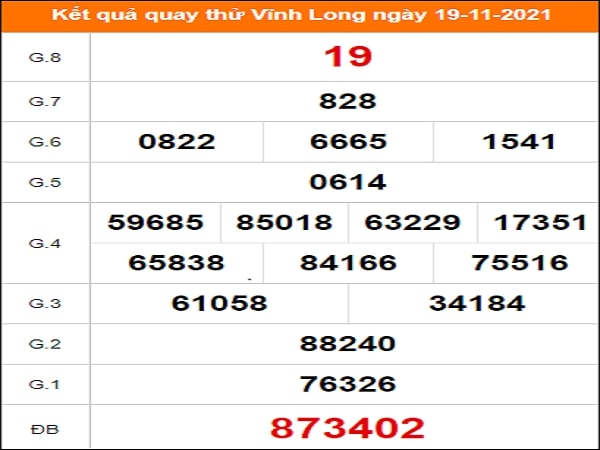 Quay thử KQXS miền Nam – KQ XSVL – XSMN