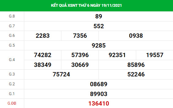 Thống kê XSNT ngày 26/11/2021 hôm nay thứ 6 chính xác