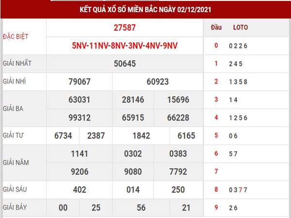 Thống kê kết quả xổ số miền Bắc 3/12/2021 thống kê lô thứ 6