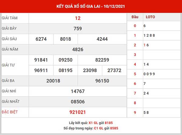 Thống kê XSGL ngày 17/12/2021