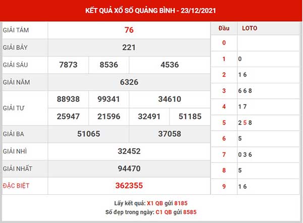 Thống kê XSQB ngày 30/12/2021