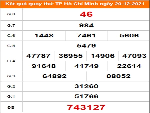 Quay thử KQXS miền Nam – KQ XSHCM – XSMN – TT XSHCM