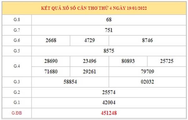 Thống kê XSCT 26/1/2022 chốt KQXS đài Cần Thơ thứ 4 