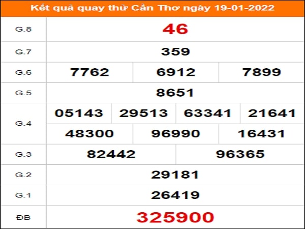 Quay thử KQXS miền Nam – KQ XSCT – XSMN – SXCTHO