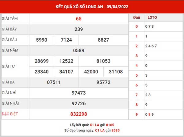 Thống kê XSLA ngày 16/4/2022