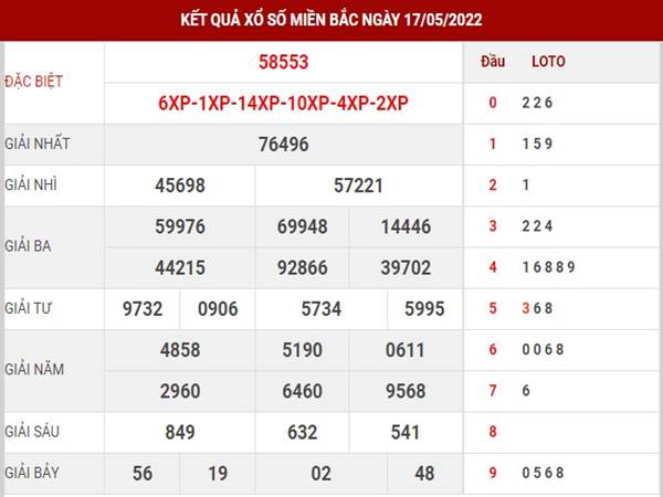 Thống kê xổ số miền Bắc 19/5/2022 dự đoán cầu lô thứ 5