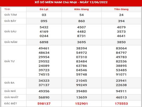 Thống kê kết quả sổ số Miền Nam 19/6/2022 dự đoán lô Chủ Nhật