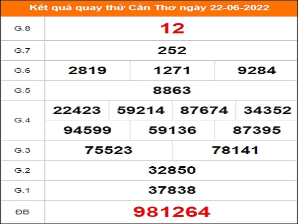 Quay thử KQXS miền Nam – KQ XSCT – XSMN – SXCTHO