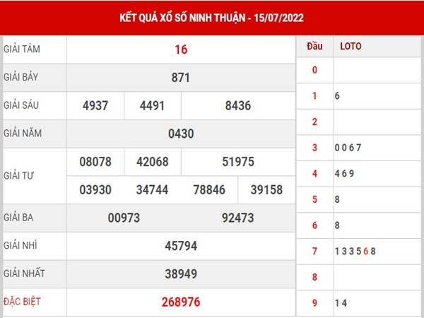 Thống kê kết quả xổ số Ninh Thuận ngày 22/7/2022 phân tích lô thứ 6