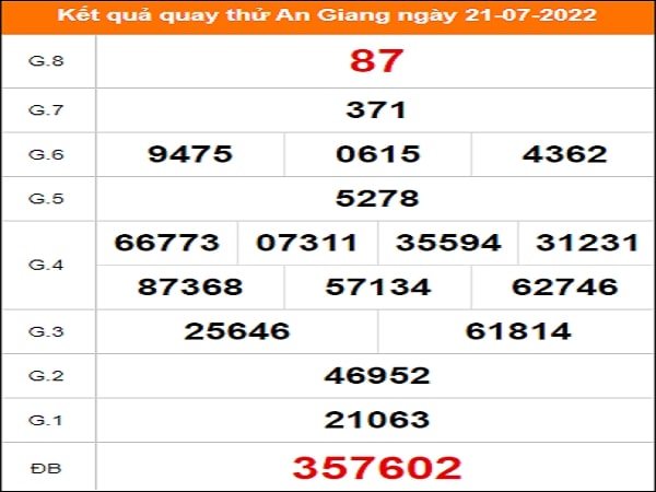 Quay thử KQXS miền Nam – TT XSAG– KQ XSAG – XSMN