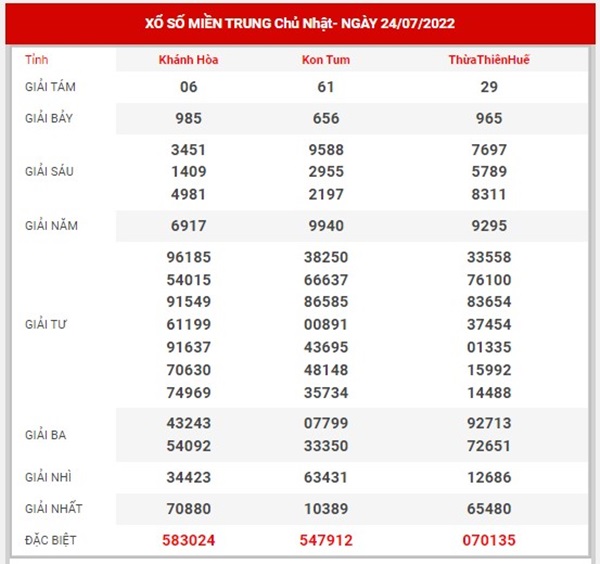 Thống kê XSMT 31/7/2022 chốt số dự đoán miền Trung 