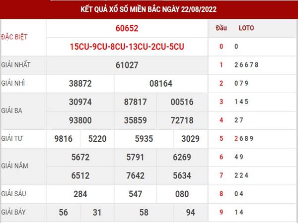 Thống kê kết quả sổ xố miền Bắc ngày 24/8/2022 thứ 4