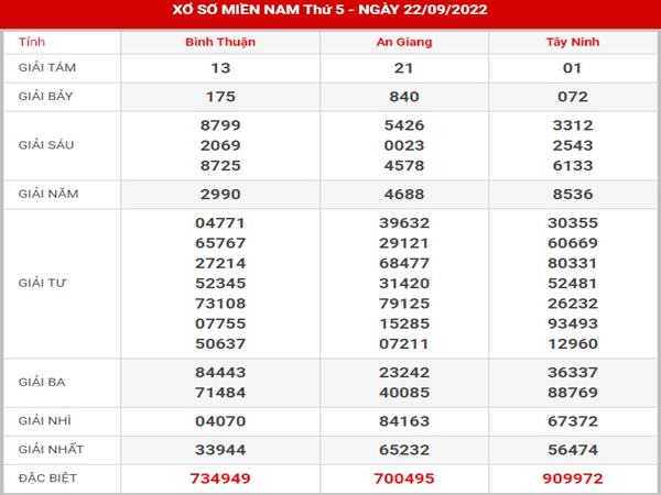 Thống kê kết quả xổ số Miền Nam 29/9/2022 phân tích loto VIP thứ 5