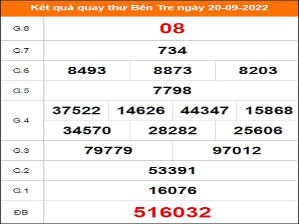 Quay thử KQXS miền Nam – KQ XSBTR – XSMN – XSBTR HN