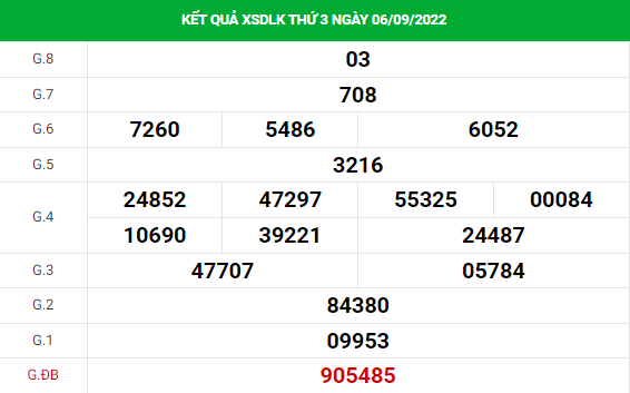 Thống kê XSDLK 13/9/2022 hôm nay thứ 3 đầy đủ chuẩn xác