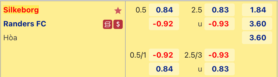 Dự đoán bóng đá Silkeborg vs Randers (00h00 ngày 18/10)