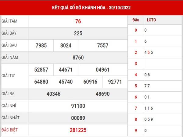 Thống kê KQXSKH ngày 2/11/2022 dự đoán cầu lô VIP thứ 4