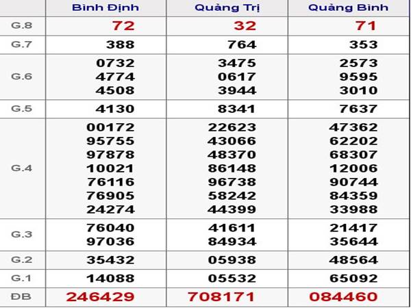 phan-tich-xo-so-mien-trung-ngay-18-11-chinh-xac