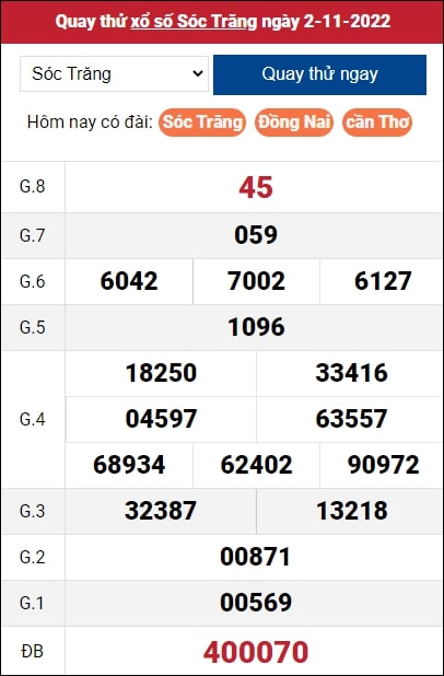 Quay thử KQXS miền Nam – XSST HN – KQ XSST – XSMN – SXSTR