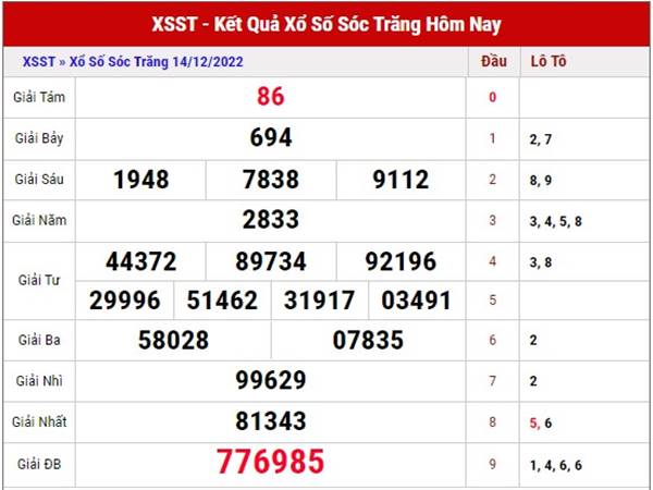 Thống kê kết quả xổ số Sóc Trăng ngày 21/12/2022 thứ 4