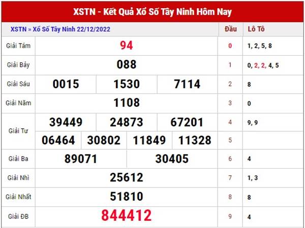 Thống kê XSTN 29/12/2022 - Dự đoán cầu loto đẹp xổ số Tây Ninh thứ 5