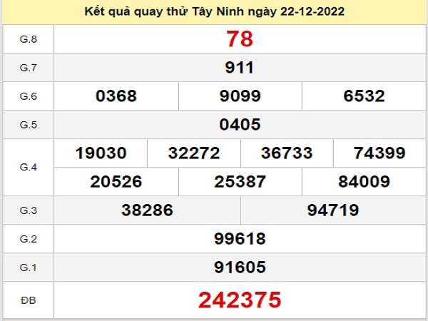 Quay thử KQXS miền Nam – KQ XSTN – XSMN