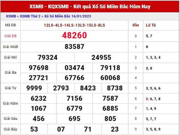 Thống kê bạch thủ XSMB ngày 18/1/2023 thống kê lô thứ 4