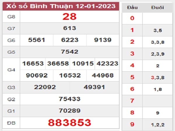 Thống kê XSBTH 19-01-2023