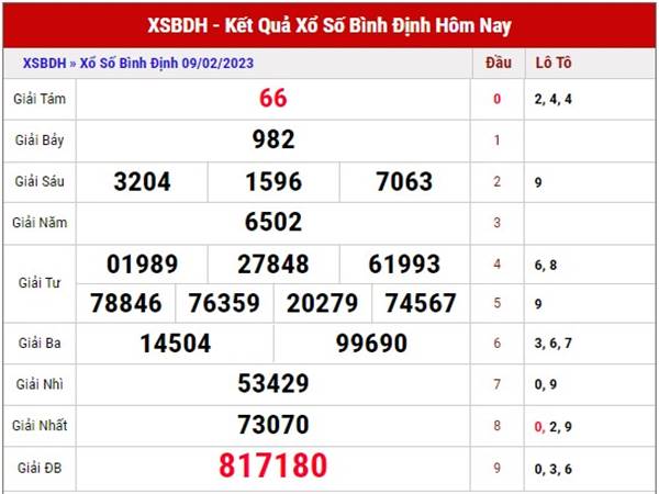 Thống kê kết quả SXBDI 16/2/2023 thứ 5 hôm nay