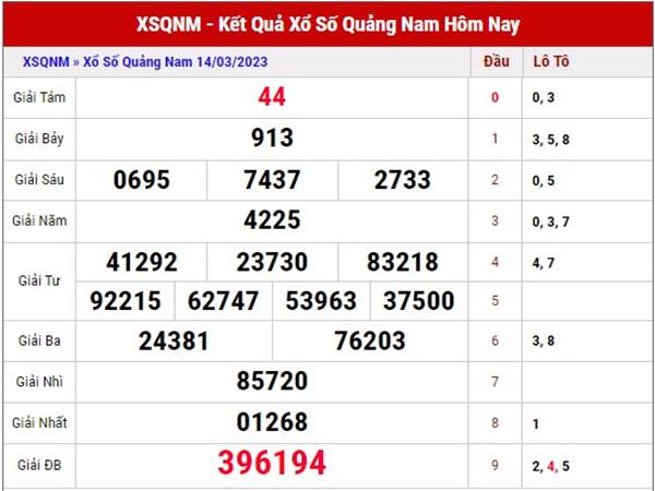 Thống kê kết quả XSQNM ngày 21/3/2023 dự đoán XSQNM thứ 3