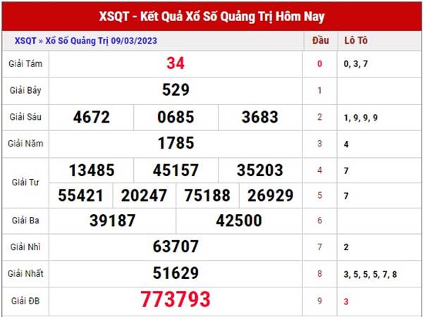 Thống kê kết quả xổ số Quảng Trị ngày 16/3/2023 thứ 5