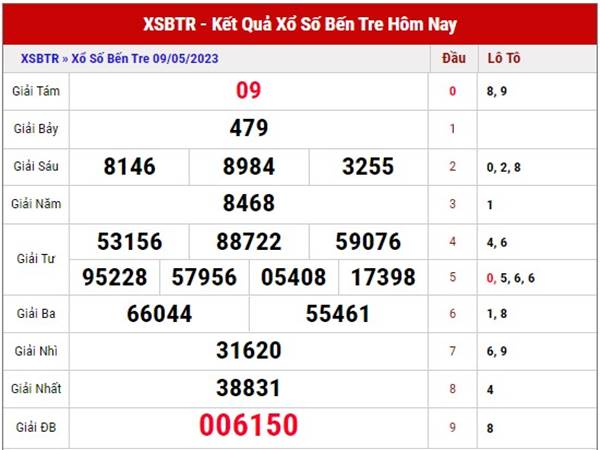 Thống kê XSBTR 16/5/2023 - Phân tích xổ số Bến Tre thứ 3