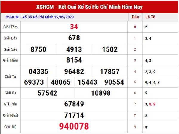 Thống kê kết quả SXHCM ngày 27/5/2023 phân tích loto thứ 7