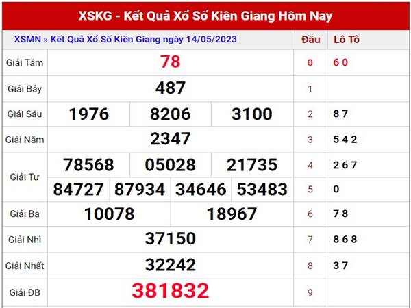 Thống kê KQXS Kiên Giang ngày 18/12/2022 Chủ Nhật.