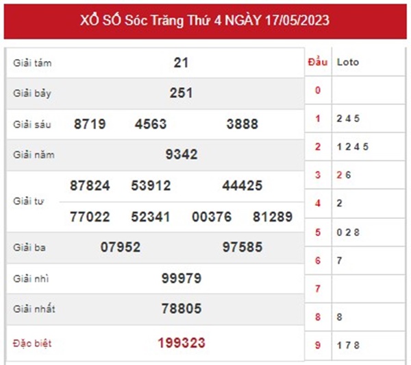 Thống kê XSST 24/5/2023​​​​​​​​​​​​​​​​​​​​​​​​​​​​​​​​​​​​​​​​​​​​​​​​​​​​​​​​​​​​​​​​​​​​​​​​​​​​​​​​​​​​​​​​​​​​​​​​​​​​​​​​​​​​​​​​​​​​​​​​​​​​​​​​​​​​​​​​​​​​ chốt đặc biệt đầu đuôi thứ 4