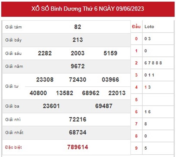 Thống kê XSBD 16/6/2023 dự đoán chốt loto đặc biệt thứ 6