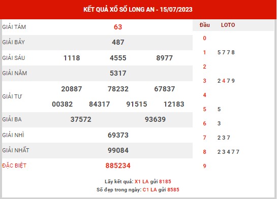 Thống kê XSLA ngày 22/7/2023 đài Long An thứ 7 hôm nay chính xác nhất