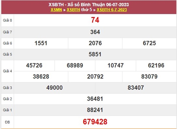 Thống kê XSBTH 13/7/2023​​​​​​​​​​​​​​​​​​​​​​​​​​​​​​​​​​​​​​​​​​ chốt loto 2 số khả năng về cao 