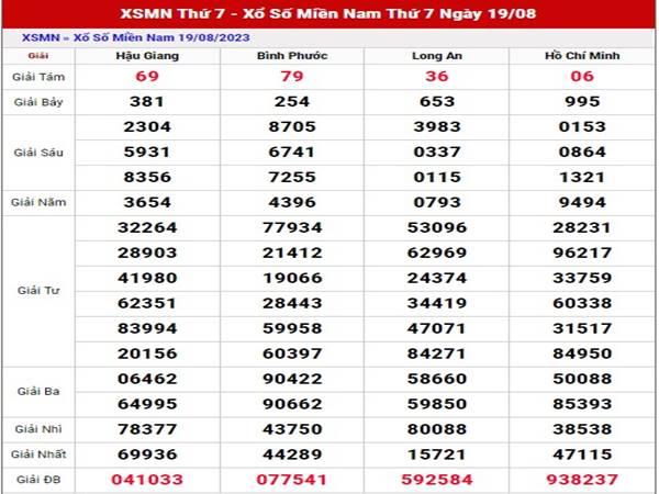 Thống kê kết quả XSMN ngày 26/8/2023 phân tích sổ xố Miền Nam thứ 7